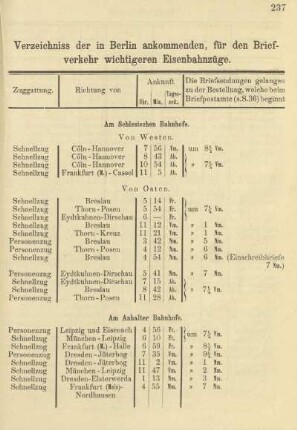 Verzeichniss der in Berlin ankommenden, für den Briefverkehr wichtigeren Eisenbahnzüge
