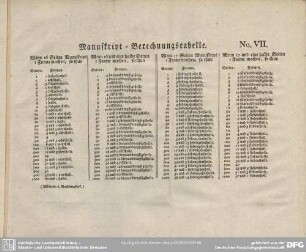 Manuskript-Berechnungstabelle No. VII
