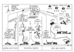 Fleet management