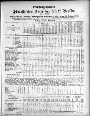 1901,46: 1901. XLVI