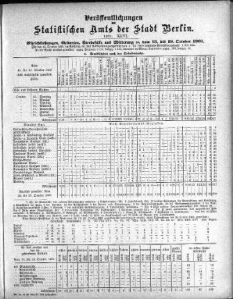 1901,46: 1901. XLVI