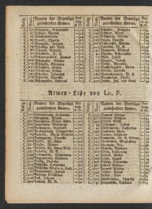 Armen-Liste von Lit. F.