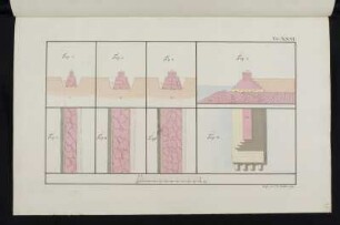 Mauerwerk, Fundamente, idealtypische Darstellung, Schnitte