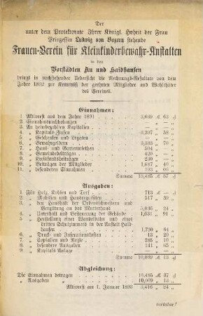 Bericht des Verwaltungs-Ausschusses des Frauenvereines für Kleinkinder-Bewahranstalten in den Vorstädten Au und Haidhausen erstattet im .... 1893