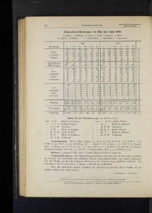 Himmelserscheinungen im Mai und Juni 1893.