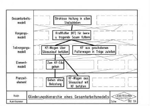 Gliederungshierarchie eines Gesamtarbeitsmodells