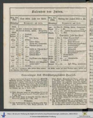 Genealoge des Großherzoglichen Hauses.