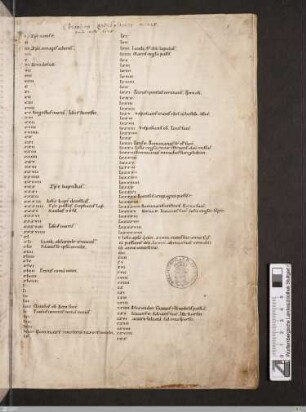 Annales Zwifaltenses minores