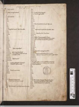 Annales Zwifaltenses minores