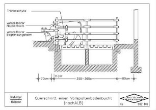 Querschnitt einer Vollspaltenbodenbucht (nach ALB)
