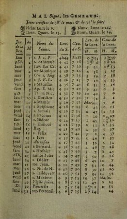 Almanach des muses : ou choix des poésies fugitives, 1773