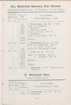 57. Westerstede - Varel.