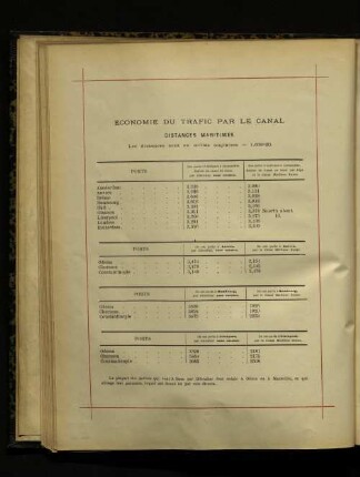 Economic du trafic par le canal