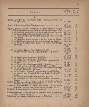 1872: Regierungsblatt für Sachsen-Weimar-Eisenach : auf das Jahr ...