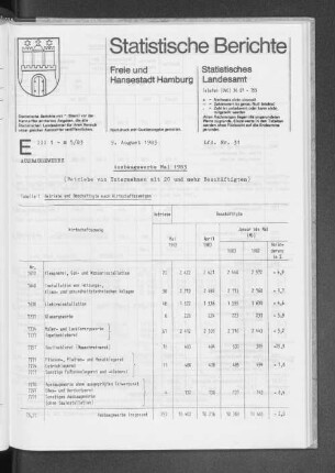 Ausbaugewerbe Mai 1983 : Lfd. Nr. 31