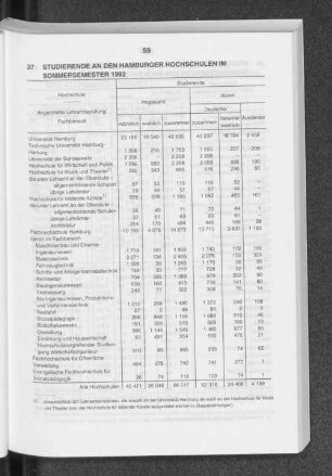 Studierende an den Hamburger Hochschulen im Sommersemester 1992