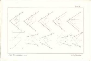 Reiffenstuel, Carl; Stuttgart; Studienarbeiten aus der darstellenden Geometrie - Geometrische Darstellungen