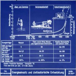 Energieeinsatz und zivilisatorische Entwicklung