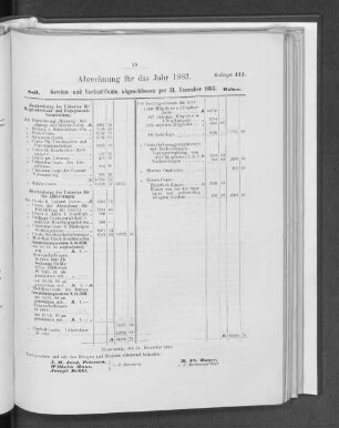 Anlage III. Abrechnung für das Jahr 1883.