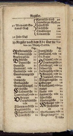 Register nach dem Abc über die Valuta der Müntz-Sorten.