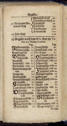 Register nach dem Abc über die Valuta der Müntz-Sorten.