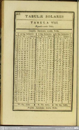 Tabula VIII. Aequatio Centri Solis