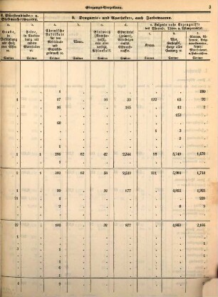 Gesammte Eingangsverzollung in den einzelnen Hauptamtsbezirken des Deutschen Handels- und Zollvereins. 1857, 1857