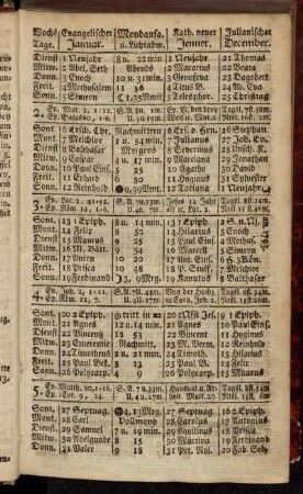 [Jahres-Kalender.] Wochentage - Julianischer November.