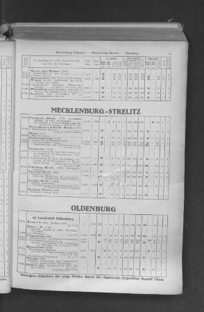 Mecklenburg-Strelitz