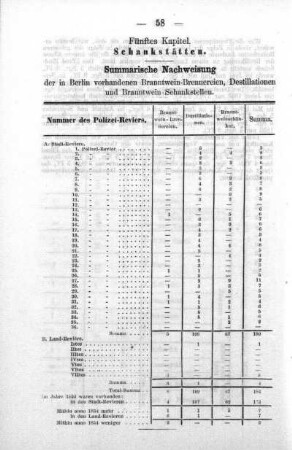 Schankstätten