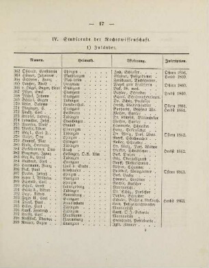 17-19, IV. Studirende der Rechtswissenschaft
