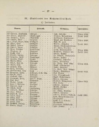 17-19, IV. Studirende der Rechtswissenschaft