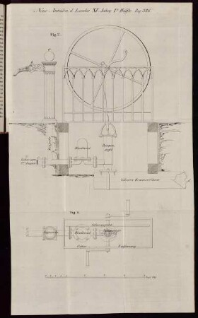 Neue Annalen d. Landw. XI. Jahrgangs 1te Hälfte. Pag. 326. Fig. 1 - Fig. 2
