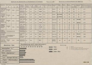Ergebnisse der Ernteversuche in Grub, Essenbach und Großlappen Ernte 1959 (Beurteilung und Einsatzfähigkeit der Maschinen)