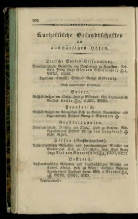Kurhessische Gesandtschaften an auswaertigen Hoefen