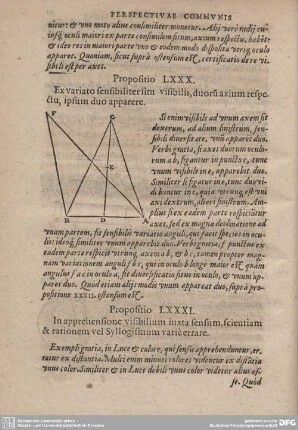 Propositio LXXX. Ex variato sensibiliter situ visibilis, duoru axium respectu, ipsum duo apparere.