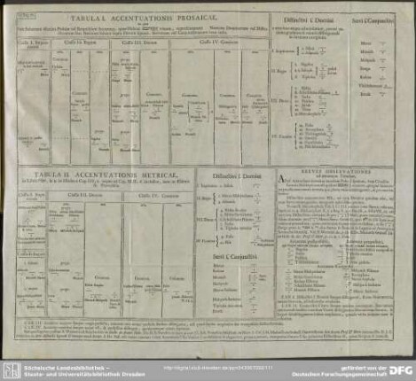 Tabula I. Accentuationis Prosaicae