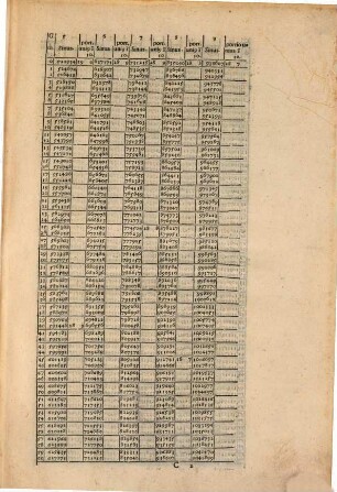Tractatvs Georgii Pevrbachii Svper Propositones Ptolomaei de Sinubus & Chordis : Item Compositio Tabularum Sinuum per Ioannem de Regiomonte. Adiectae sunt & Tabulae Sinuum duplices per eundem Regiomontanum. Omnia nunc primum in utilitatem Astronomiae studiosis impressa