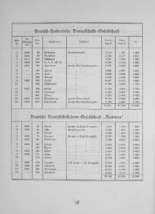 Deutsche-Australische Dampfschiffs-Gesellschaft