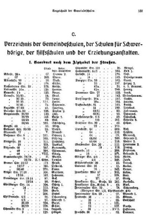 C. Verzeichnis der Gemeindeschulen, der Schulen für Schwerhöhrige, der Hilfsschulen und der Erziehungsanstalten