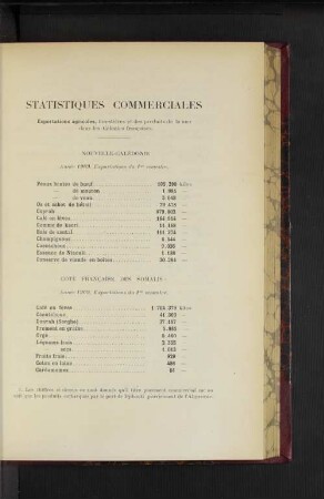 Statistiques Commerciales.