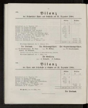 Bilanz der Spar- und Leih-Kasse zu Eichede am 31. Dezember 1908.
