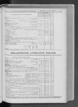 IV. Belletristik, Literatur, Politik