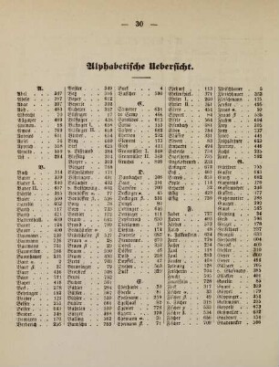 30-33, Alphabetische Übersicht