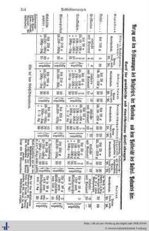Tarifbestimmungen des Postamts, Telegramme, Fernsprechteilnehmer, Wechselstempelsteuer, Güter- und Billettarif.