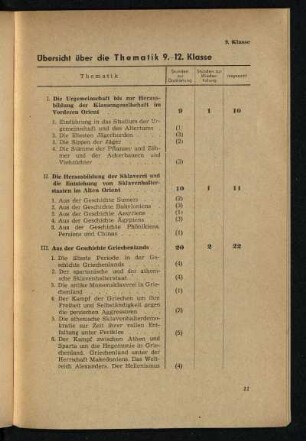 Übersicht über die Thematik 9.-12. Klasse