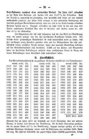 G. Sterblichkeit