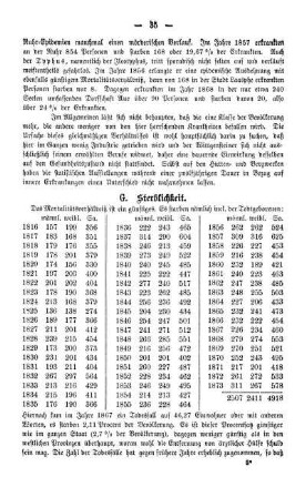 G. Sterblichkeit