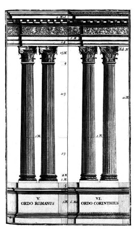 Tab. IV. - ORDO Romanus, VI. ORDO Corinthius