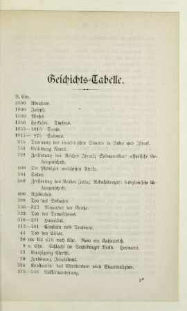 Geschichts-Tabelle